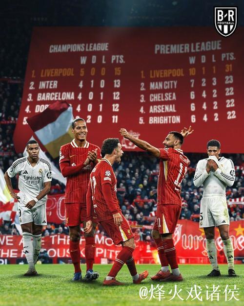 标王首秀-利物浦欧冠首战利好 数据示完胜马竞